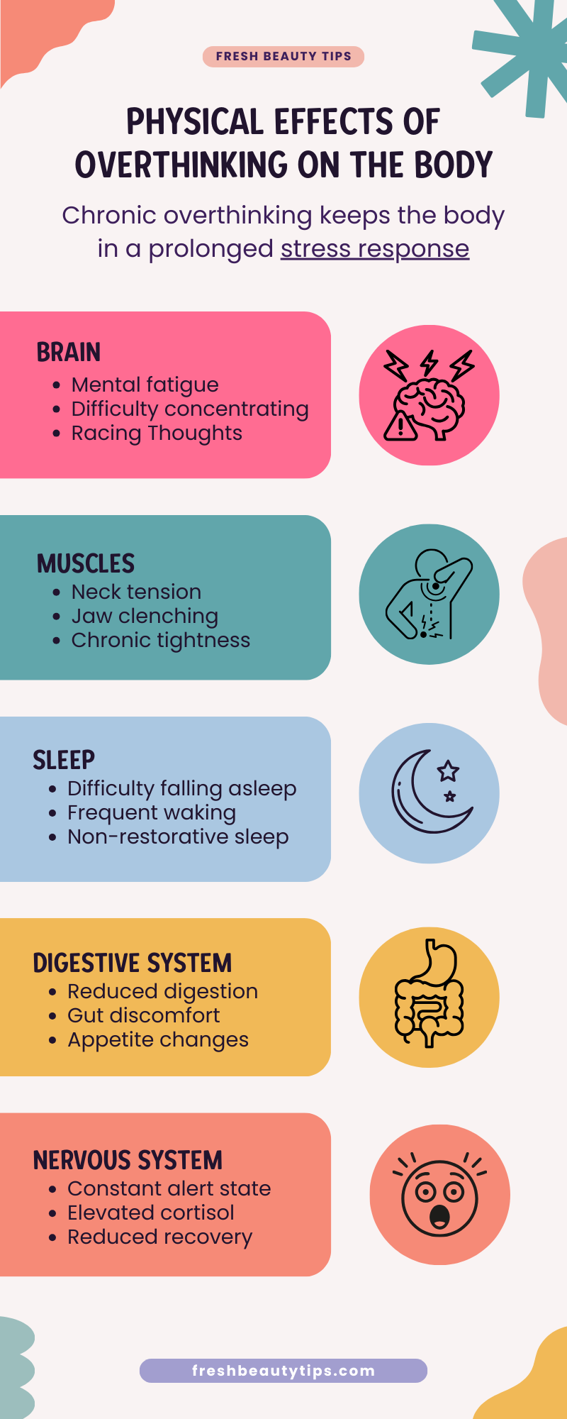 Infographic of 5 Physical Effects of Overthinking on the Body naming Brain, Muscles, Sleep, Digestive System and Nervous system